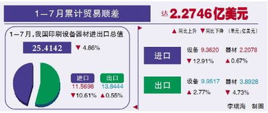 設(shè)備器材 1 7月設(shè)備器材進出口超25億美元